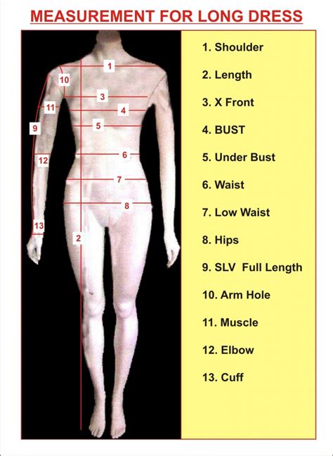 Below is a simple guide on how pro tip: Measurement Chart for Women's Tailoring - Instruction for ...