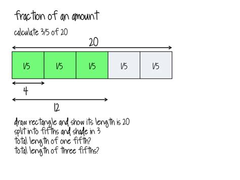Bar Model In Math