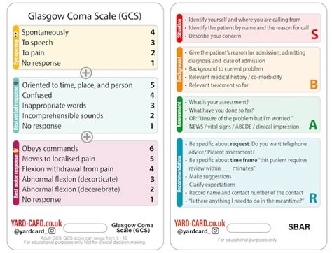 The Glasgow Coma Scale Gcs For First Aiders First Aid For 49 Off