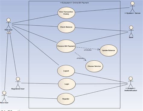 Create your own use case diagram. How to create the authentification step in a UML use case ...