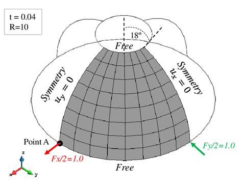 Hemispherical Shell Geometry Load And Boundary Conditions On A