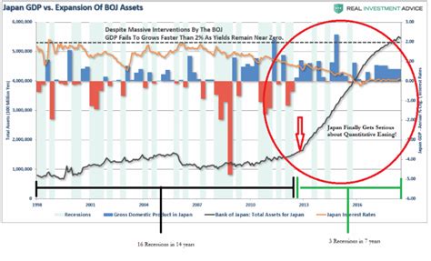 Recessions As We Know Them Are A Thing Of The Past Seeking Alpha