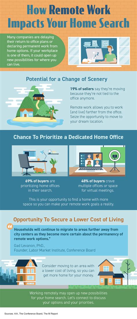 How Remote Work Impacts Your Home Search Infographic East Valley