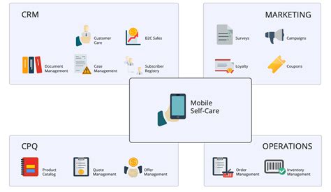 Telecom Self Service Software Self Care Has Never Been Easier