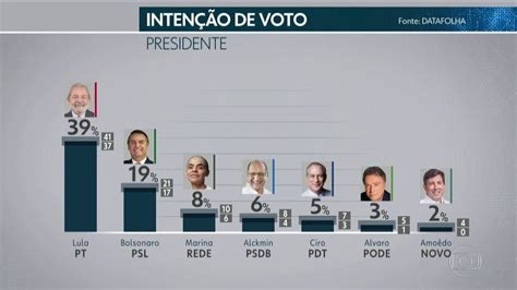 Pesquisa Datafolha De De Agosto Para Presidente Por Sexo Idade