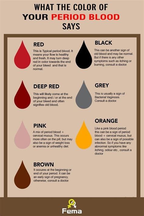 Menstrual Blood Can Vary In Color Texture And Consistency Throughout