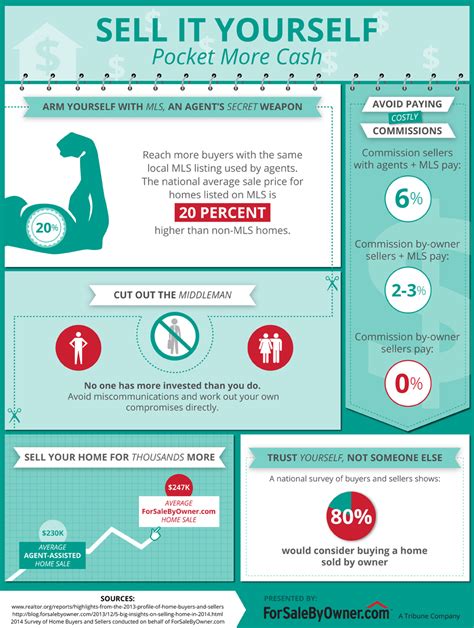 The Benefits Of Selling A Home By Owner Vs By Agent Infographic