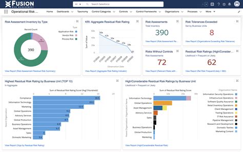 Fusion Framework System Software Reviews Demo And Pricing 2024