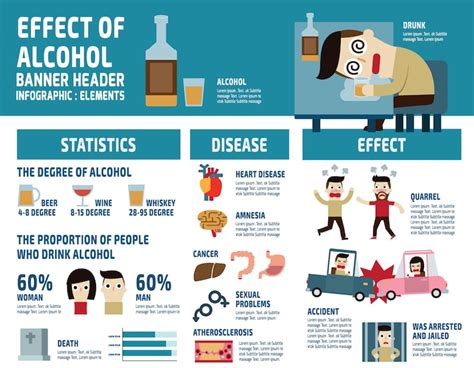 Premium Vector Alcohol Infographic Elements Health Care Concept