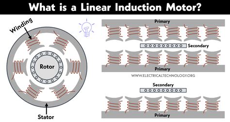 Linear Induction Motor Working Types And Applications