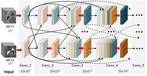 Graph Convolutional Networks Pytorch Tutorial Image To U