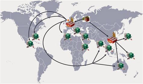 The Challenges Of Managing Global Supply Chains The Business Scholar