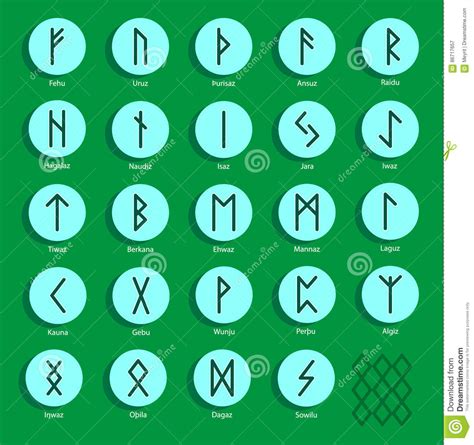 Ancient Rune Alphabet With Names Of Runes And Transliteration To Latin