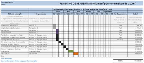 5 Secrets Pour Réussir Un Planning De Chantier Quand On Est Artisan Du