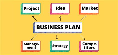 How To Create An Effective Business Plan Step By Step Approach 2022
