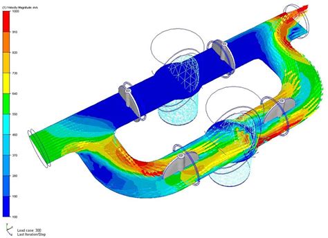 Computational Fluid Dynamics (CFD) Ensures Optimal Strainer Design