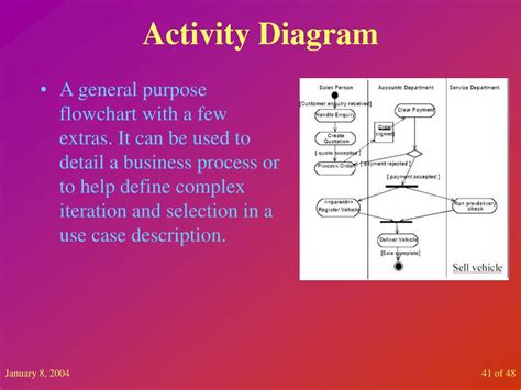 Ppt What Sas Should Know Part 1 Of 6 Documentation Powerpoint