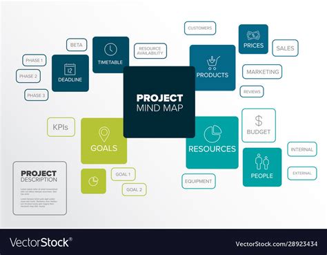 Project Management Mind Map Scheme Diagram Vector Image