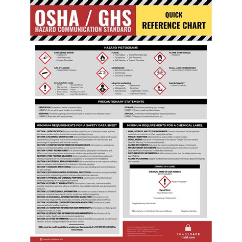 Buy TRADESAFE Hazcom Labels And Safety Data Sheet Hazard For