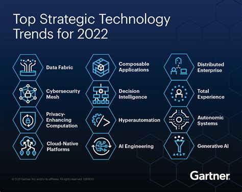 Principales Tendencias Tecnológicas Estratégicas De Gartner Para 2022