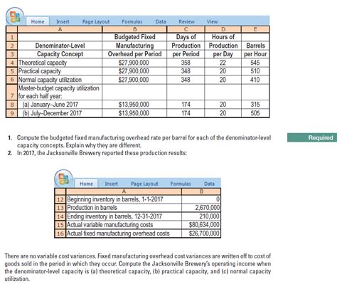 How To Calculate Fixed Overhead Cost Per Unit Haiper