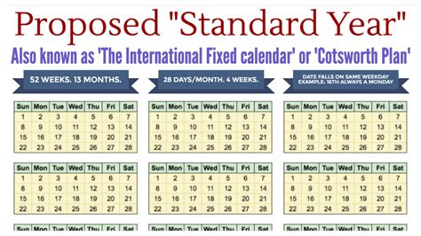 Proposed ‘standard Year Calendar Has 13 Months — And The Internet