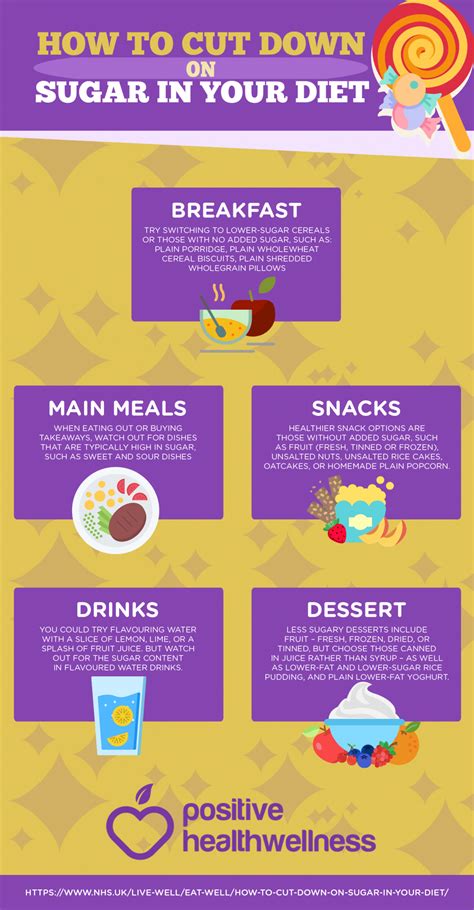 How To Cut Down On Sugar In Your Diet Infographic
