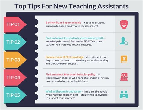Colorful Teaching Assistant Top Tips Venngage