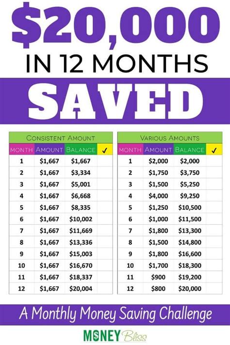 monthly savings challenge free printable