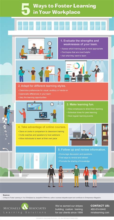 5 Ways To Foster Learning In Your Workplace Infographic E Learning