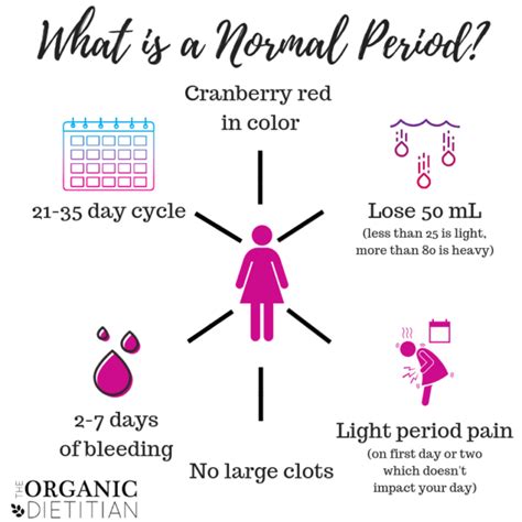 what is a normal period better understanding your cycle the organic dietitian