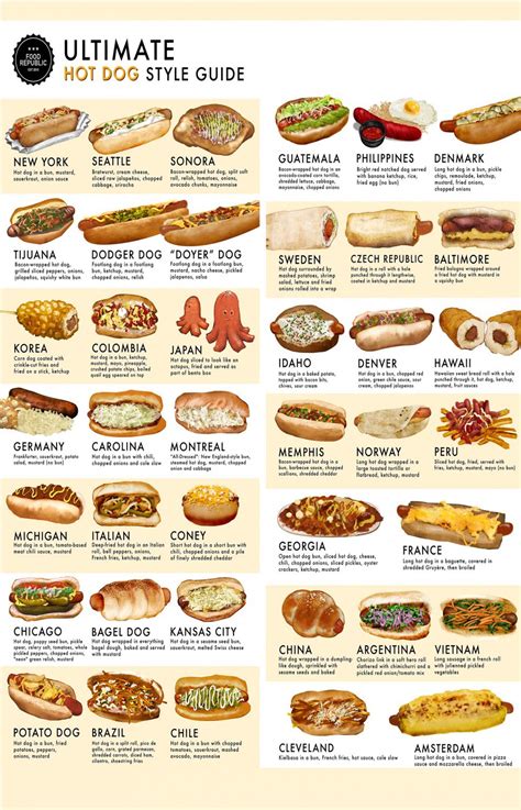 Ultimate Hot Dog Style Guide Chart 18x28 45cm70cm Canvas Print