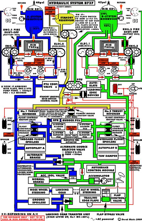 Alarm, amplifier, digital circuit, power supply, inverter, radio, robot and more. 737 Hydraulic System Schematic Diagram
