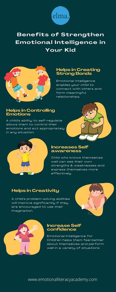 Benefits Of Strengthen Emotional Intelligence In Your Kid By Emotional