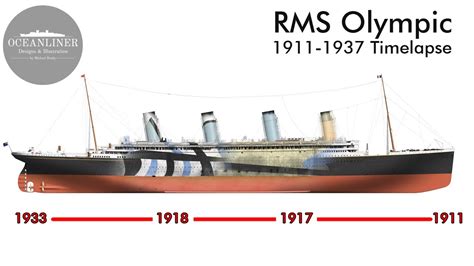 Rms Olympic Through The Years Timelapse Oceanliner Designs Youtube