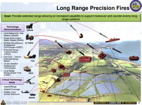 Us Army Delivering Long Range Precision Fires Edr Magazine