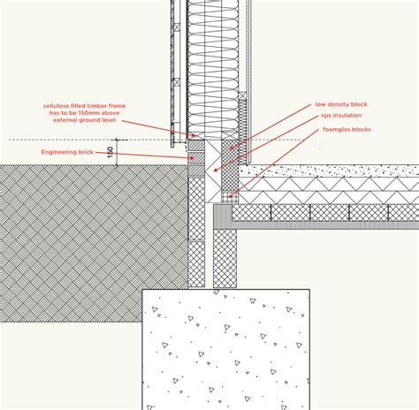 Ensuring A Thermal Bridge Free Footing Foundations Uk