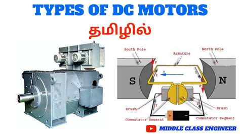 Types Of Dc Motors Explained In Tamil Middle Class Engineer Youtube