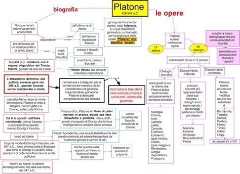 Platone Biografia Dsa Study Maps