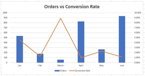 What Type Of Chart To Use To Compare Data In Excel Optimize Smart