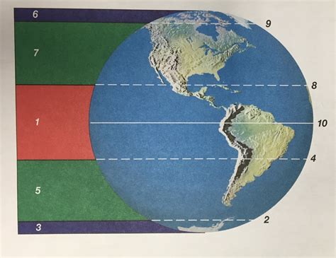 Climate Zones And Lines Of Latitude Diagram Quizlet