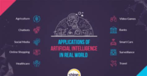 Top Applications Of Artificial Intelligence In Real World