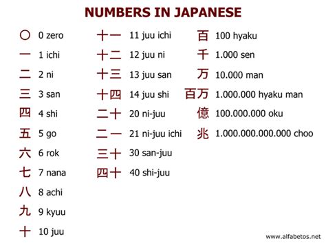 Simple Japanese Numbers Duncansensei Japanese