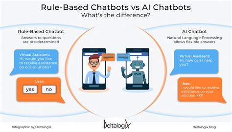 Chatbots How They Improve Customer Satisfaction Deltalogix