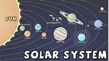 Images of In The Solar System