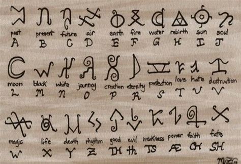 Soul Sun And The Magic Ones Witch Symbols Ancient Runes Ancient