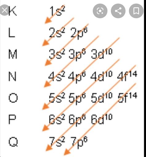 Diagrama De Pauling Exercícios