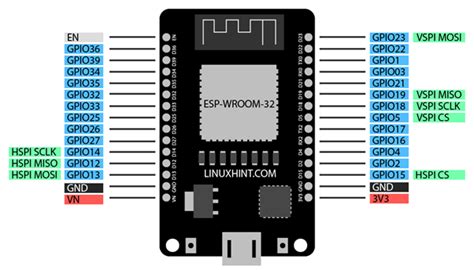 Spi Serial Peripheral Interface In Esp32 Using Arduino Ide