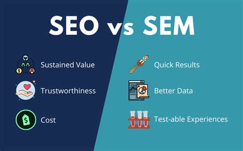 Seo Vs Sem What To Choose For Your Business Creatives