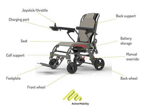 The Parts Of A Wheelchair You Need To Know For Regular Maintenance